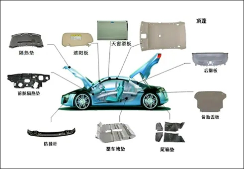 汽车饰件油漆-- 汽车的保护衣